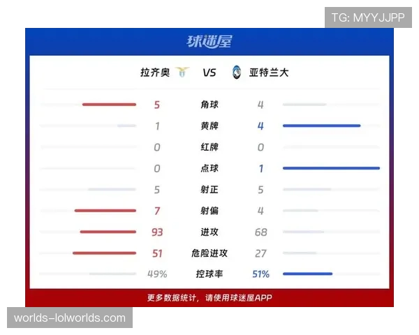 亚特兰大3-2绝杀拉齐奥，升至积分榜第四位